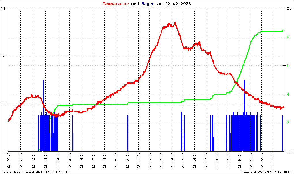 Bild kann nicht geladen werden.