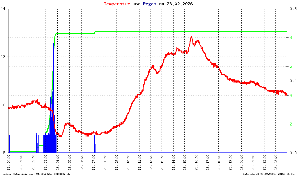 Bild kann nicht geladen werden.