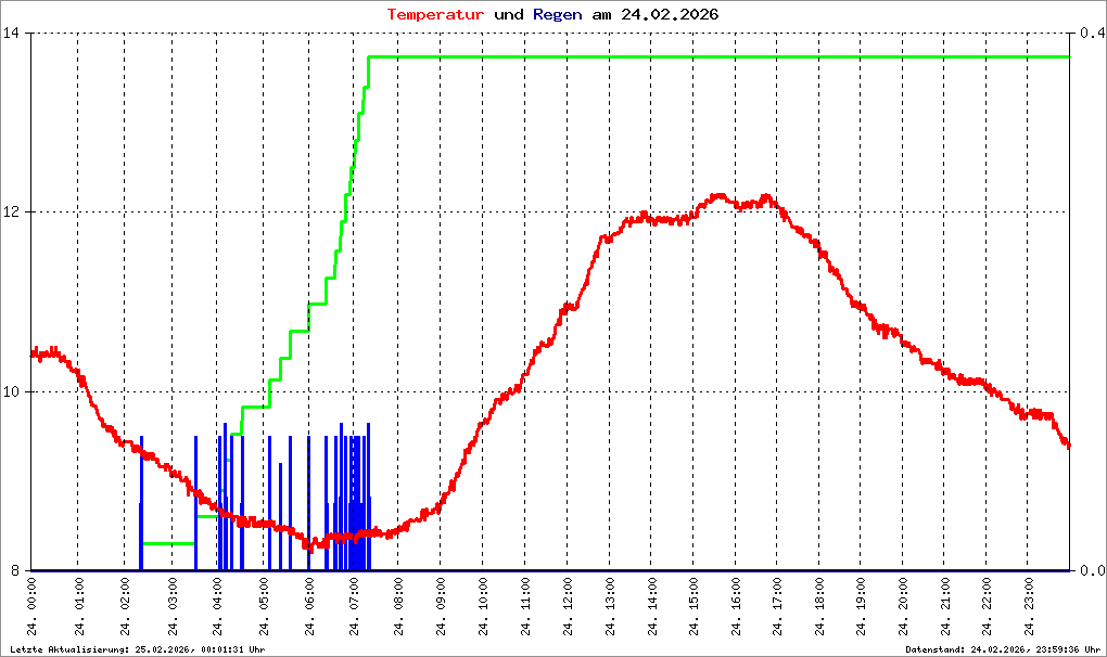 Bild kann nicht geladen werden.