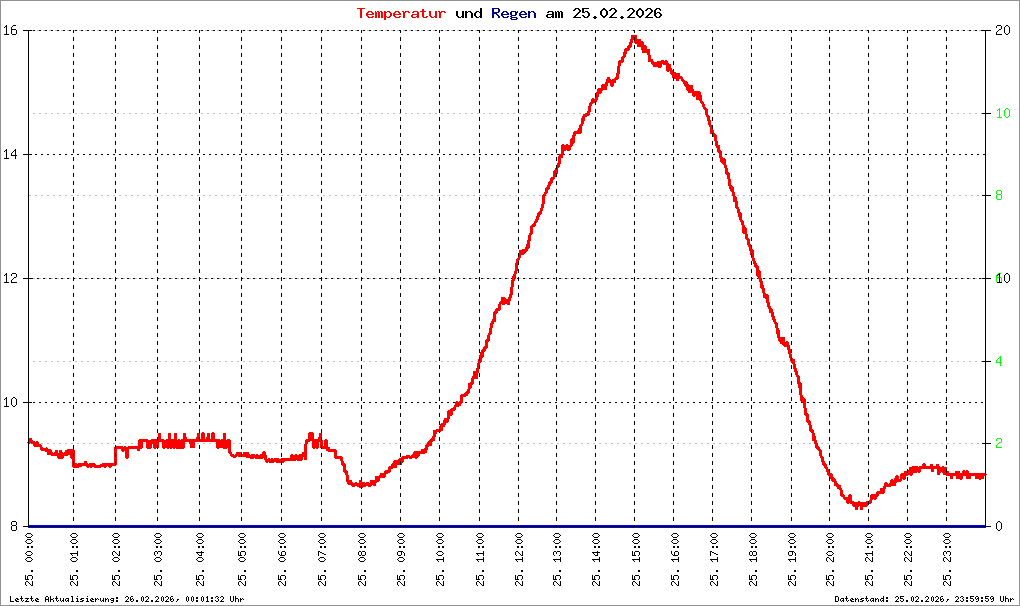 Bild kann nicht geladen werden.