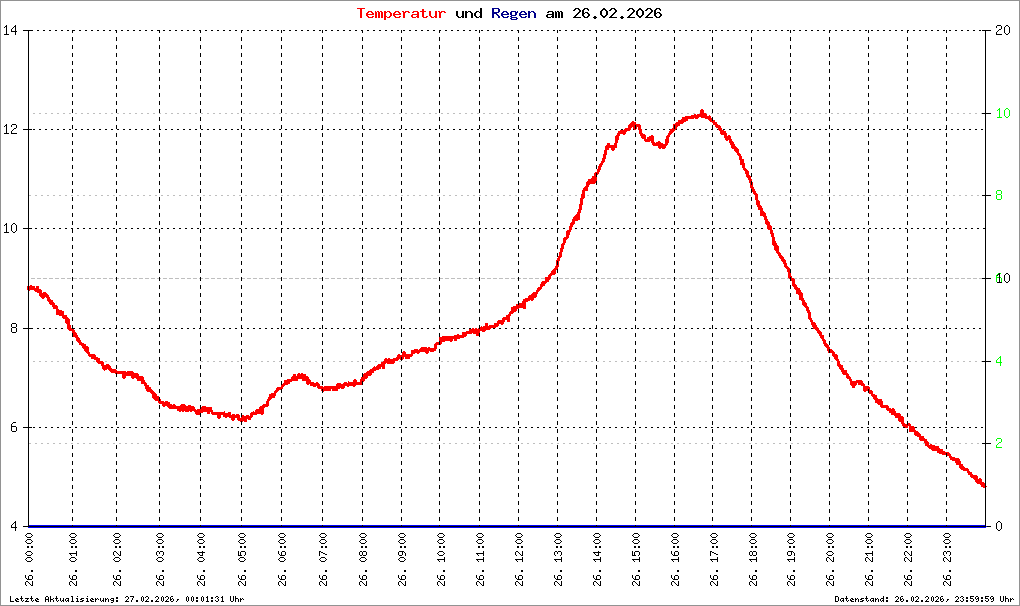 Bild kann nicht geladen werden.