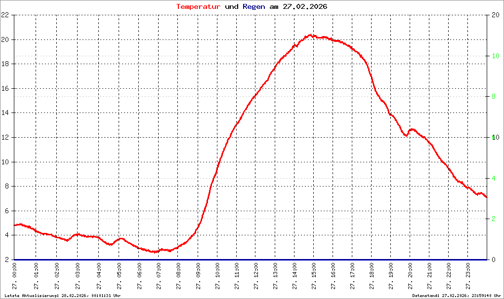 Bild kann nicht geladen werden.