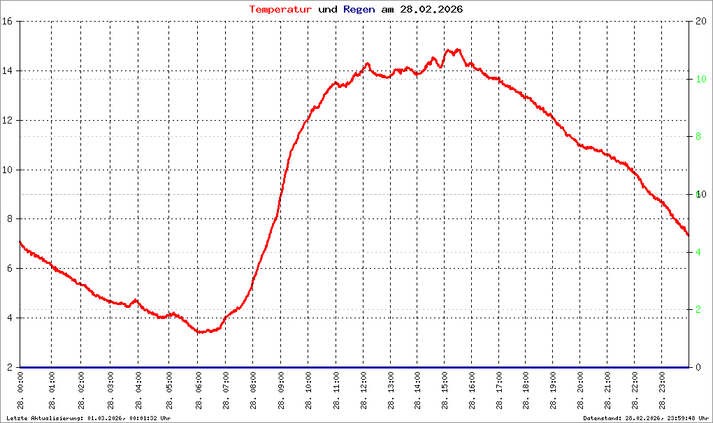 Bild kann nicht geladen werden.