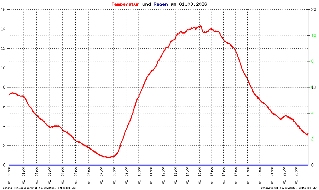 Bild kann nicht geladen werden.