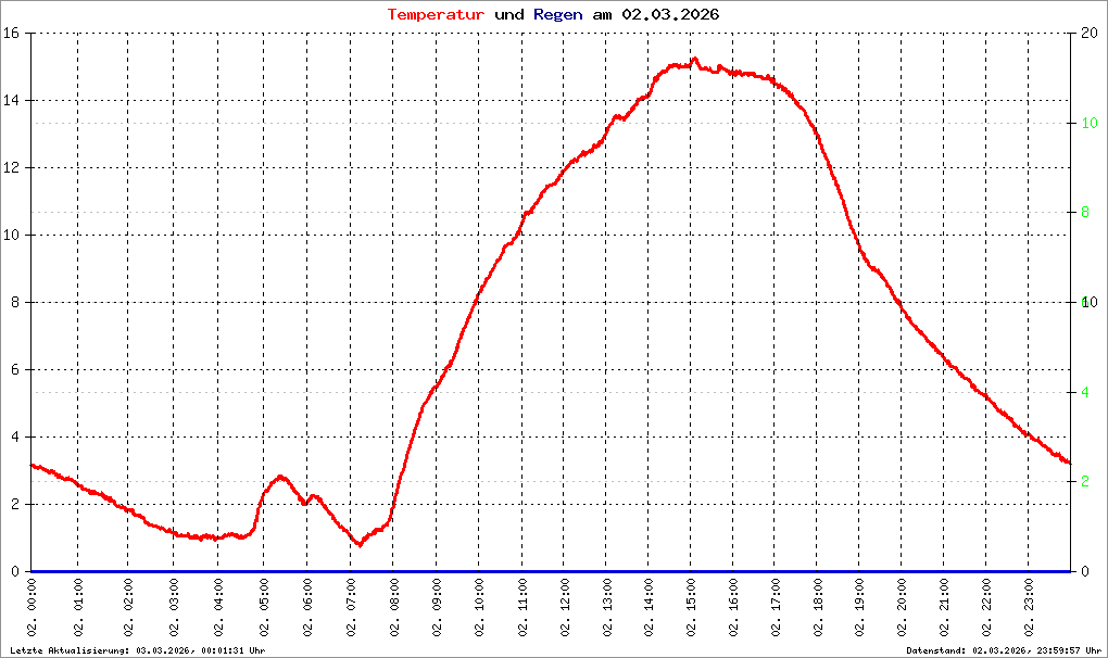 Bild kann nicht geladen werden.
