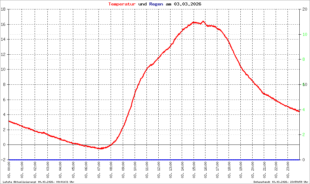 Bild kann nicht geladen werden.