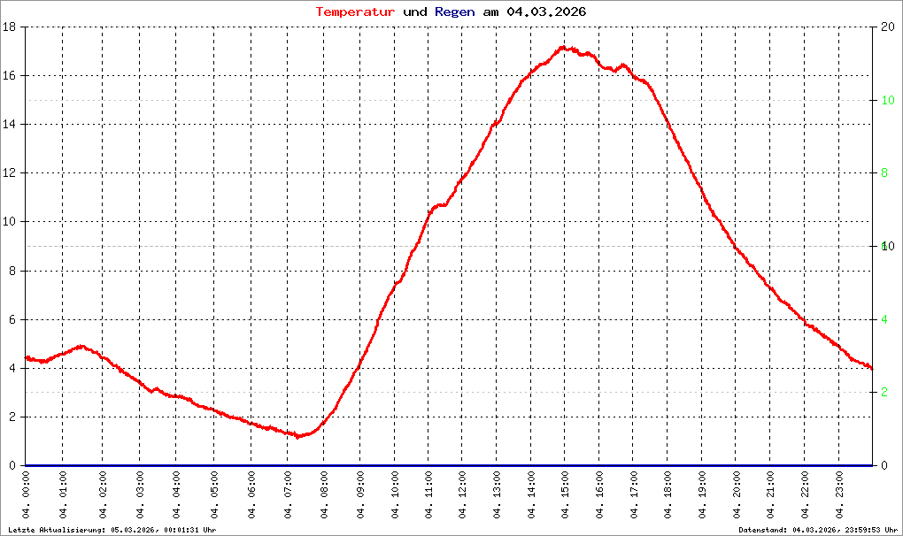 Bild kann nicht geladen werden.