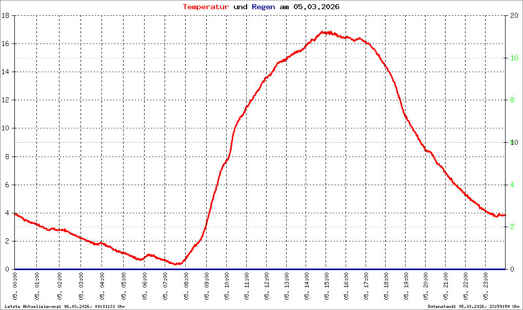 Bild kann nicht geladen werden.