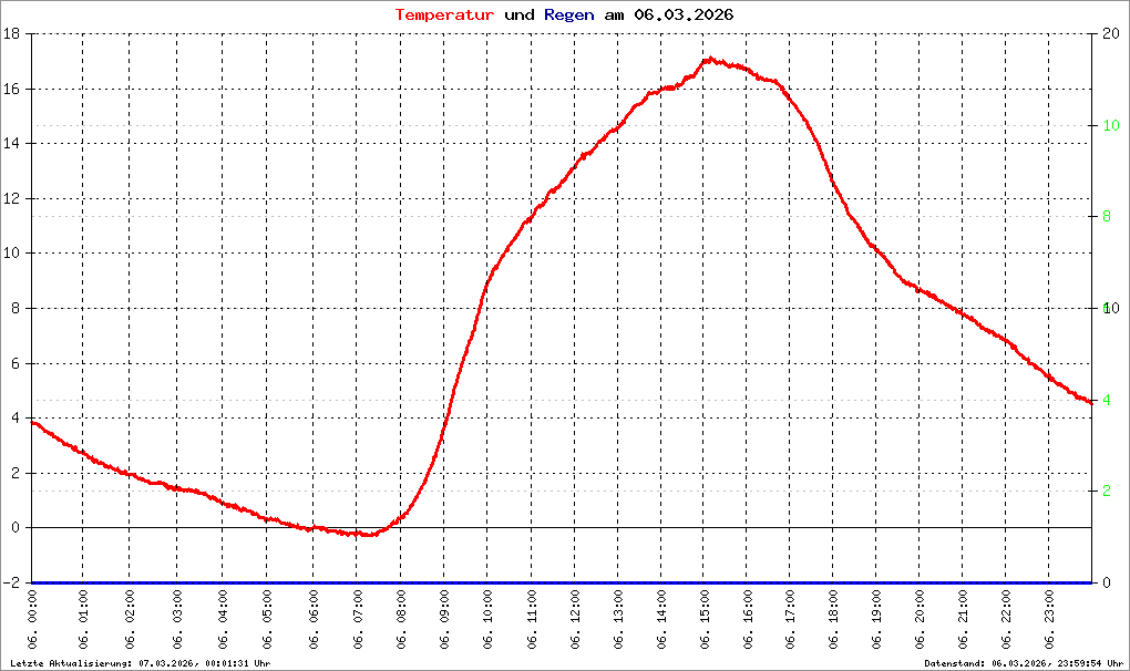 Bild kann nicht geladen werden.