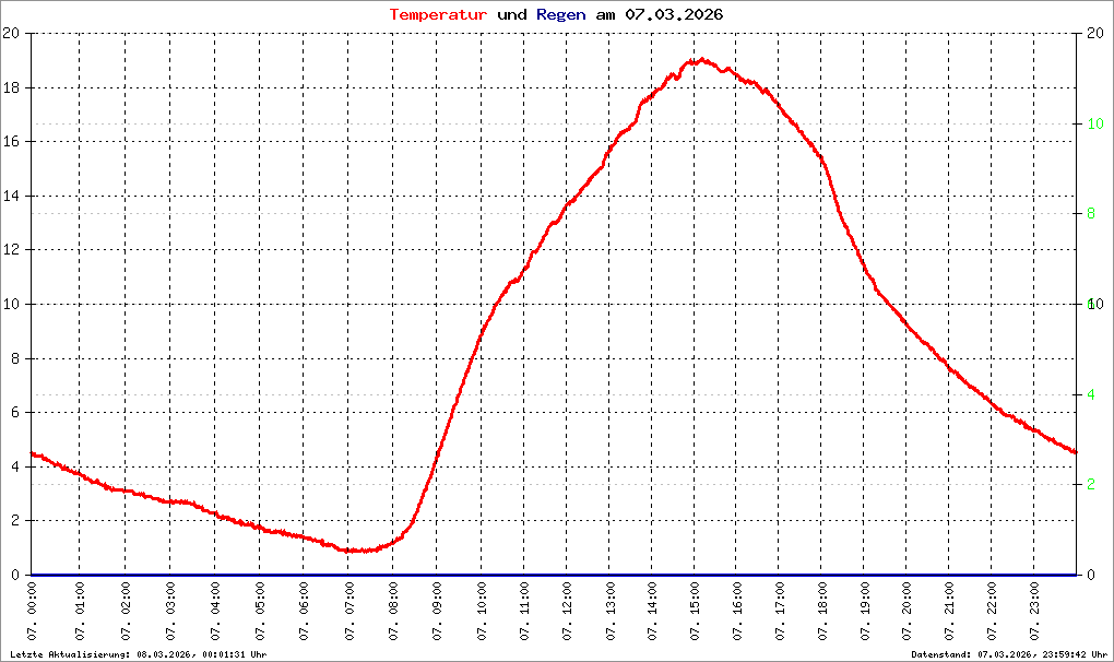 Bild kann nicht geladen werden.