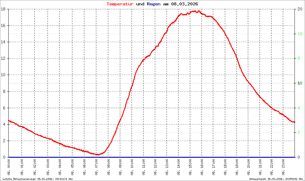Bild kann nicht geladen werden.