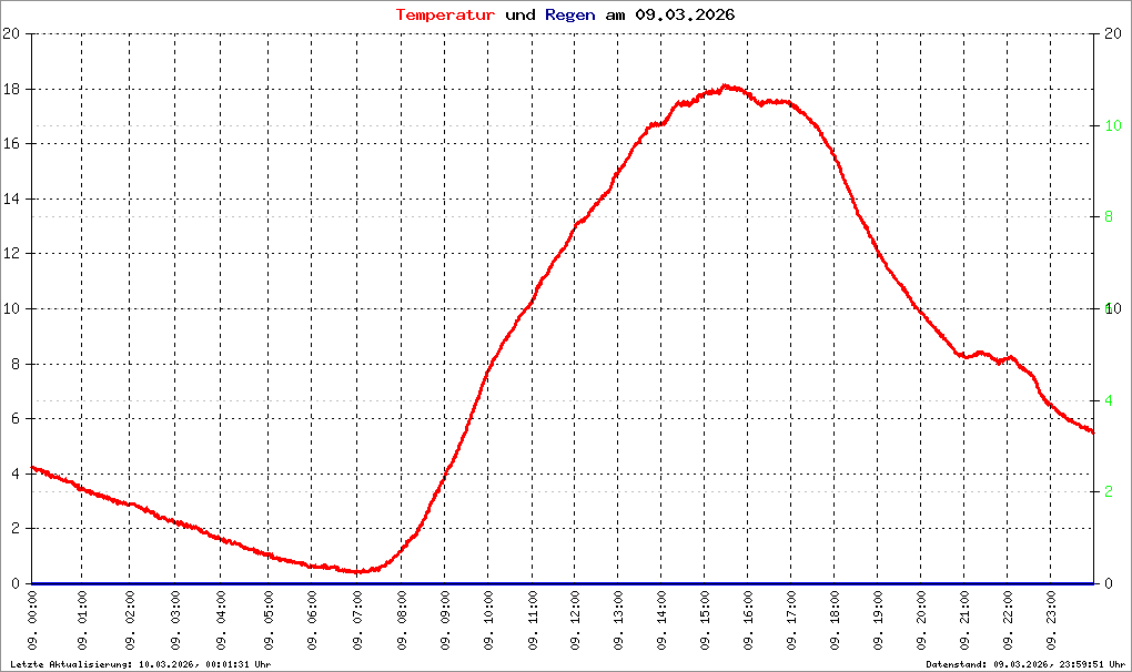 Bild kann nicht geladen werden.