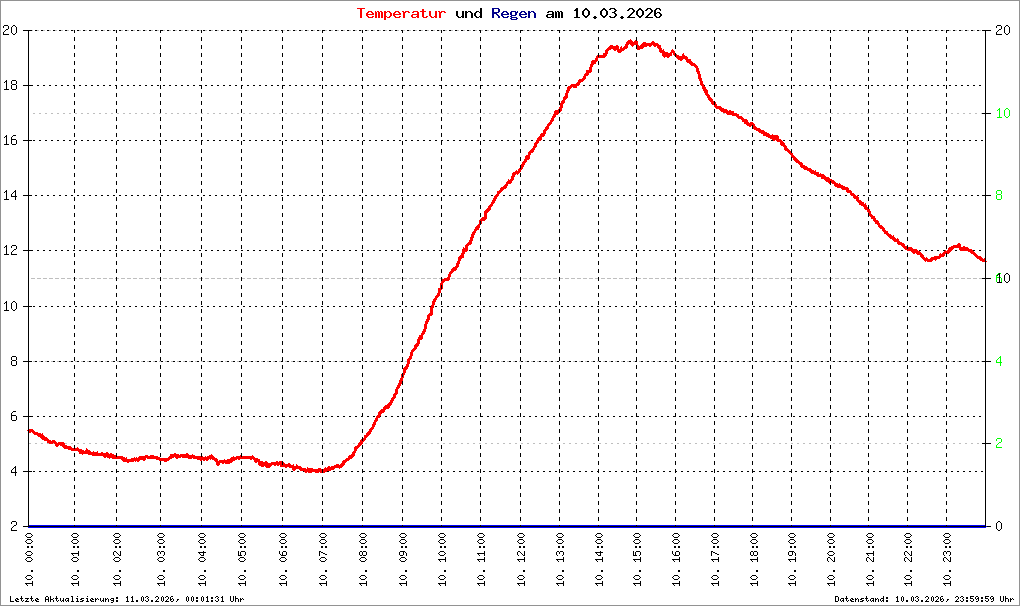 Bild kann nicht geladen werden.