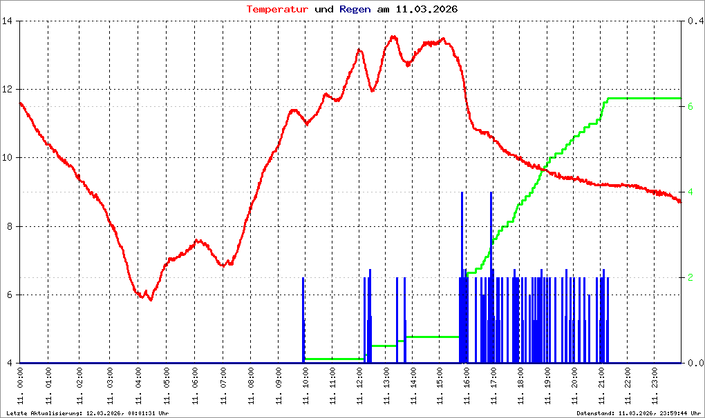 Bild kann nicht geladen werden.