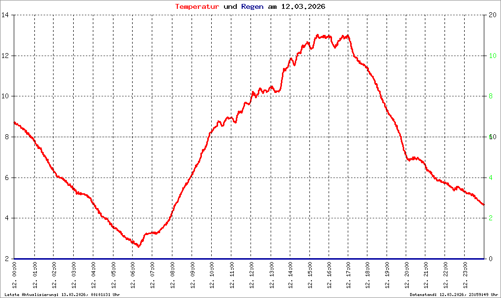 Bild kann nicht geladen werden.
