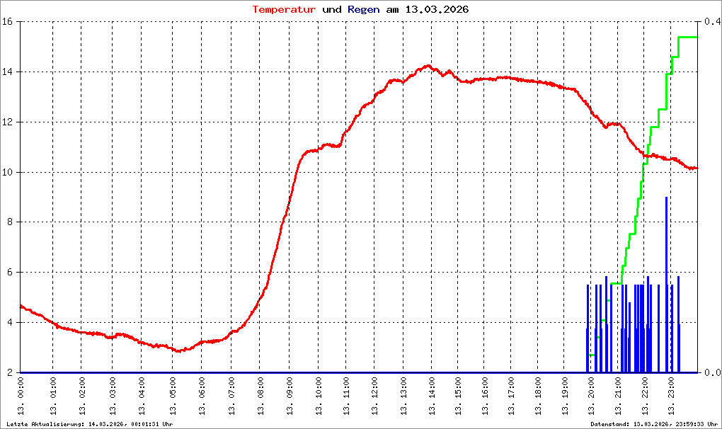 Bild kann nicht geladen werden.