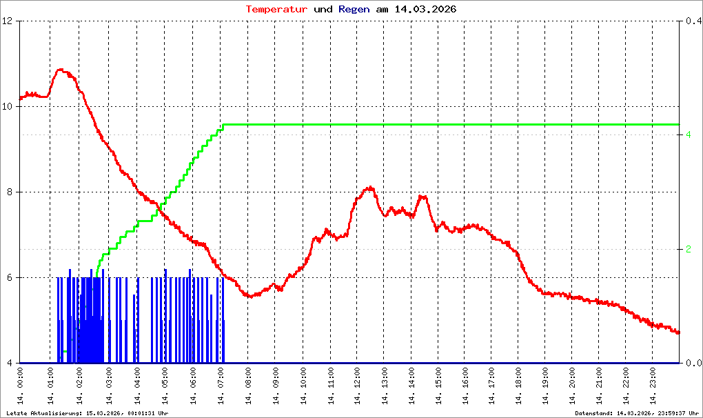 Bild kann nicht geladen werden.