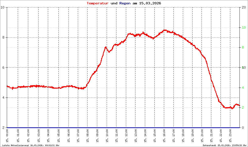 Bild kann nicht geladen werden.