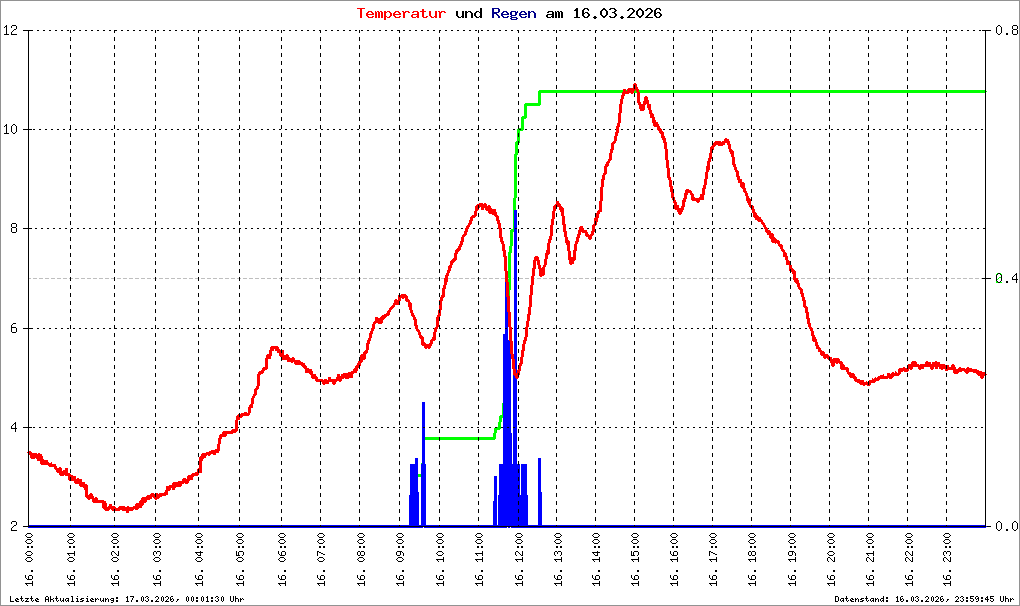 Bild kann nicht geladen werden.