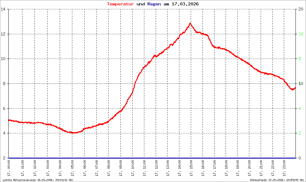 Bild kann nicht geladen werden.