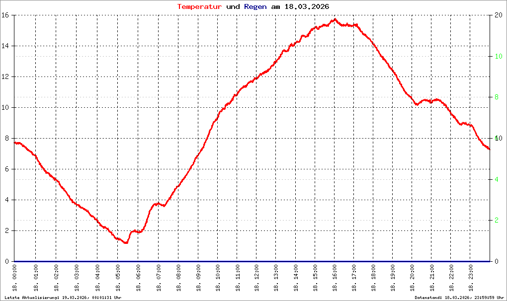 Bild kann nicht geladen werden.