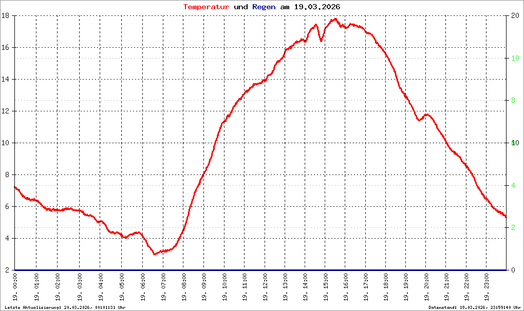 Bild kann nicht geladen werden.