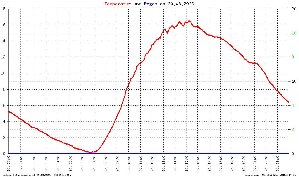 Bild kann nicht geladen werden.