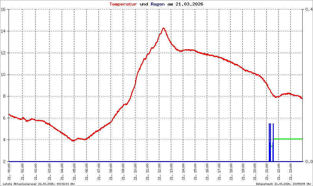 Bild kann nicht geladen werden.
