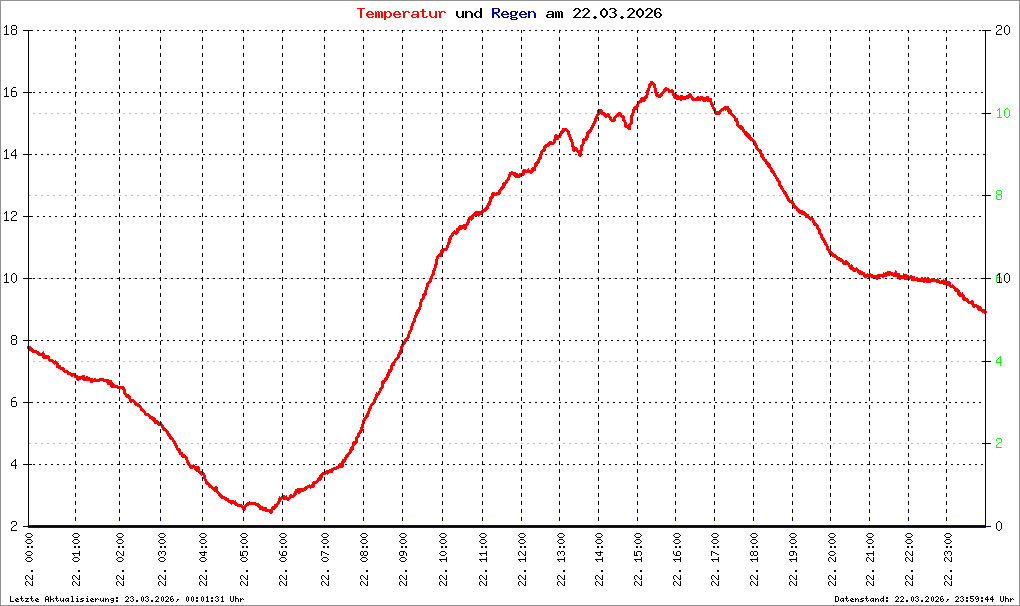 Bild kann nicht geladen werden.