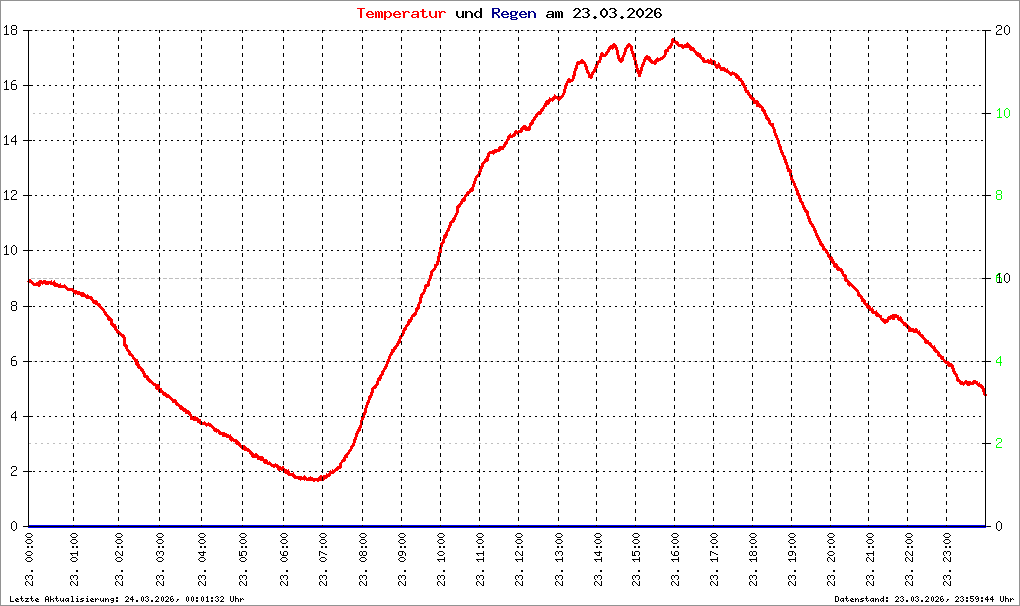Bild kann nicht geladen werden.