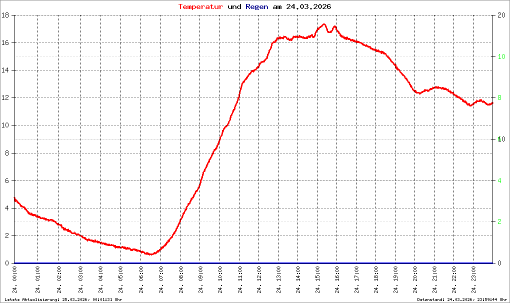 Bild kann nicht geladen werden.