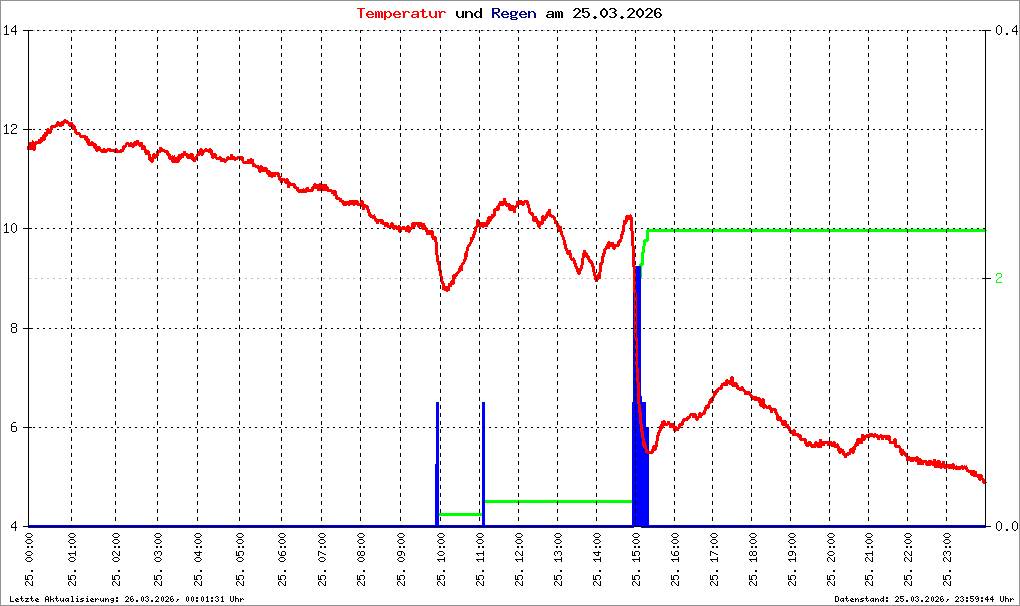 Bild kann nicht geladen werden.