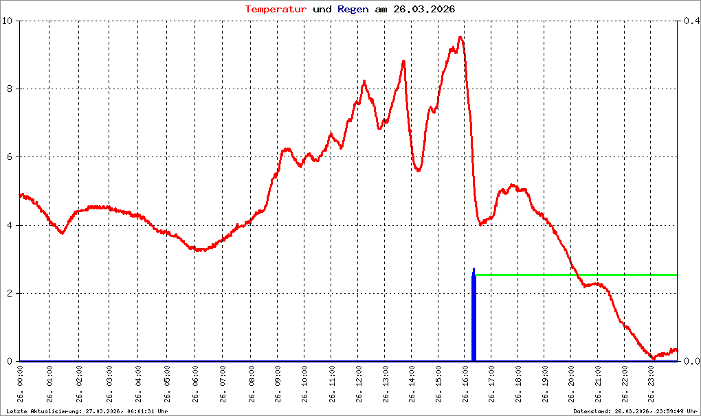 Bild kann nicht geladen werden.
