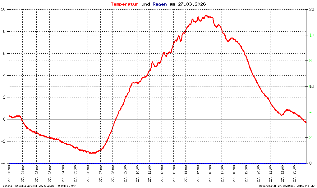 Bild kann nicht geladen werden.