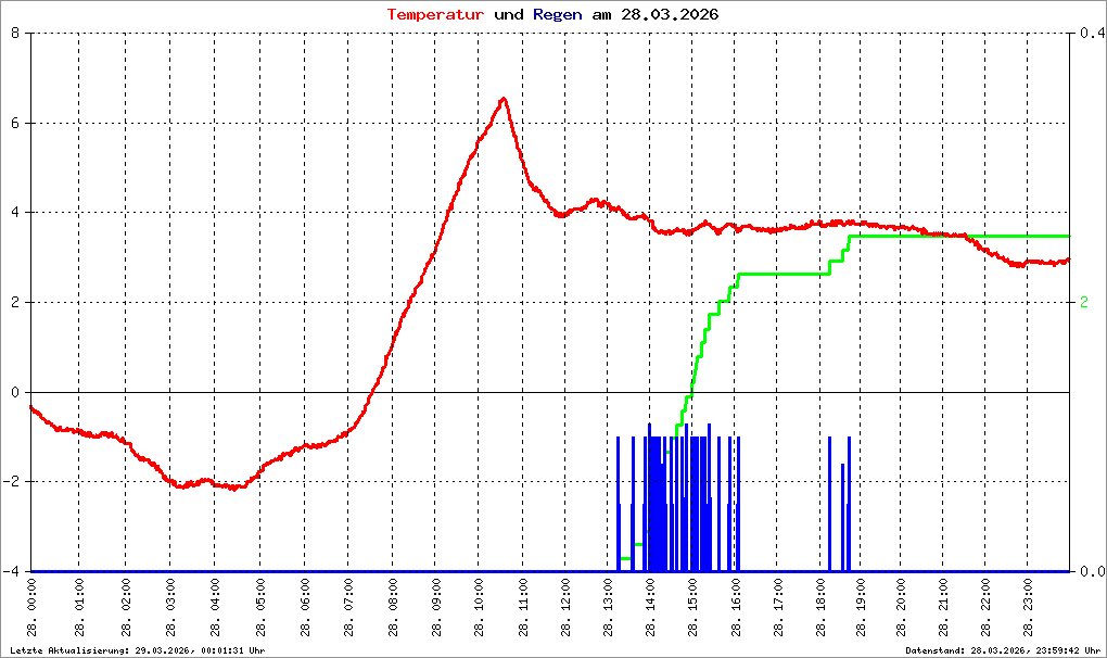 Bild kann nicht geladen werden.