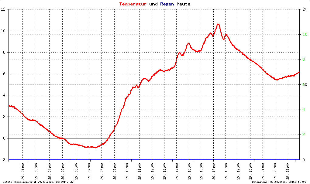 Bild kann nicht geladen werden.