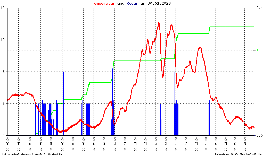 Bild kann nicht geladen werden.