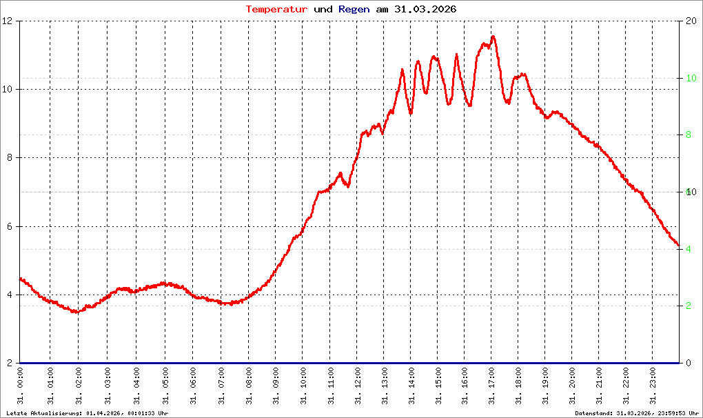 Bild kann nicht geladen werden.