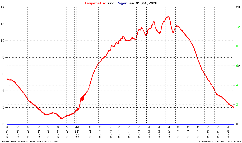 Bild kann nicht geladen werden.