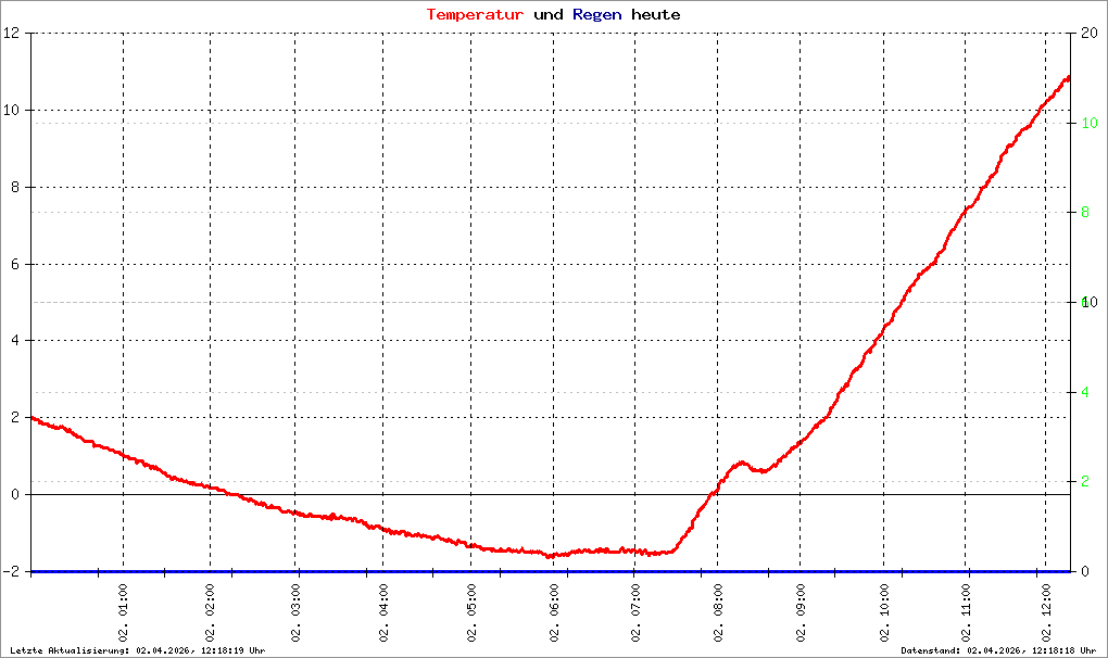 Bild kann nicht geladen werden.