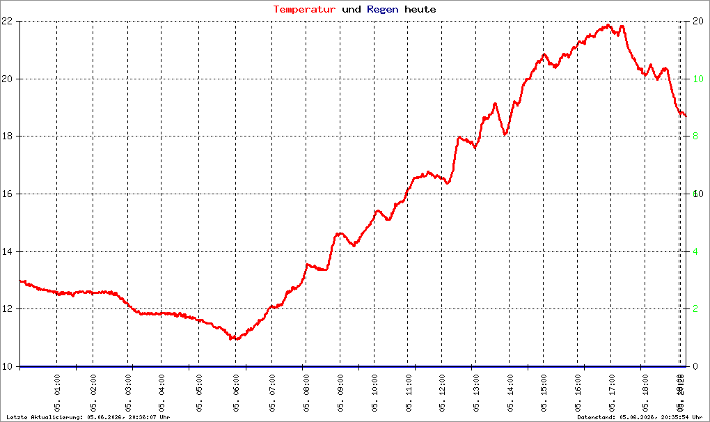 Bild kann nicht geladen werden.