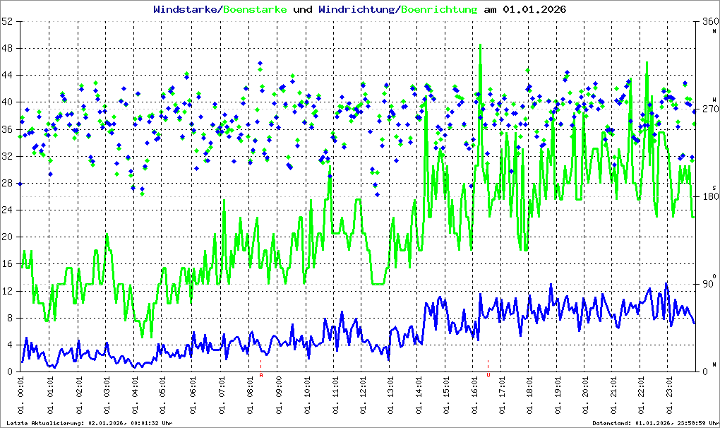Bild kann nicht geladen werden.