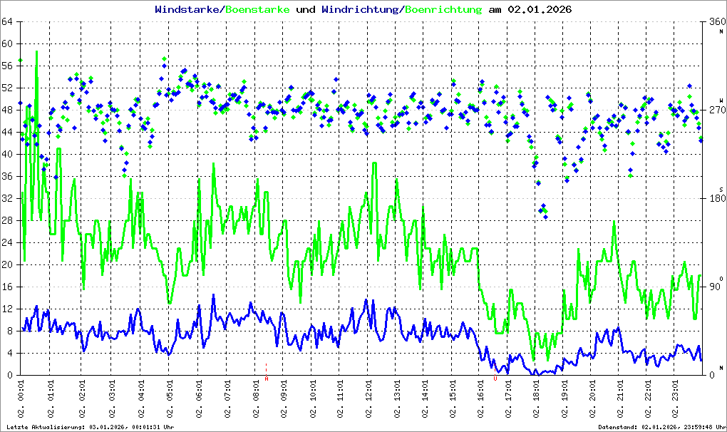 Bild kann nicht geladen werden.