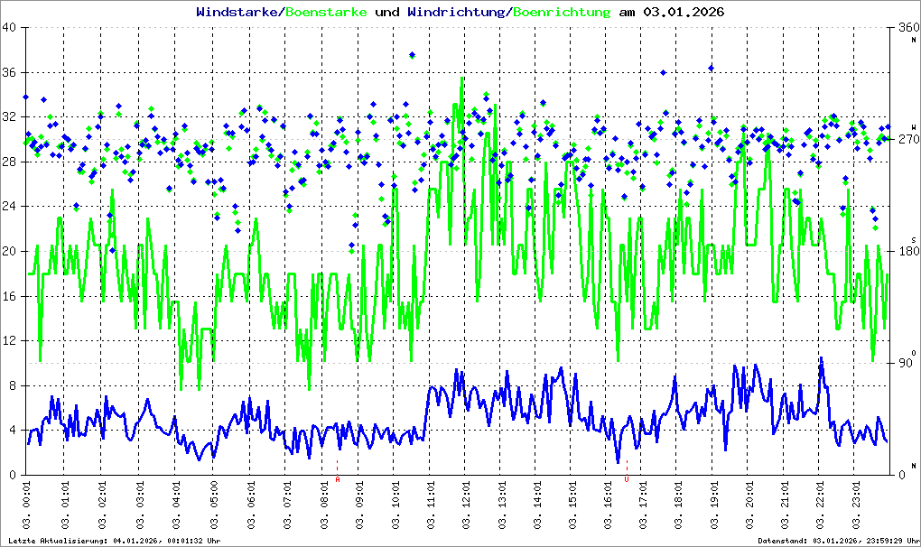 Bild kann nicht geladen werden.