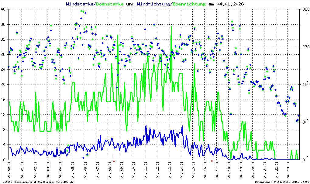 Bild kann nicht geladen werden.