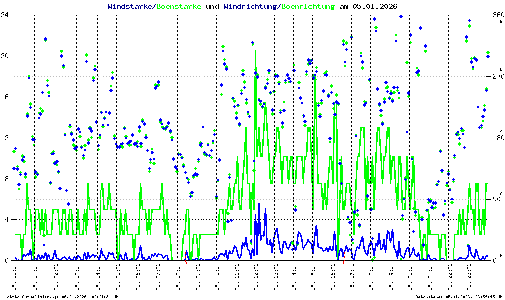 Bild kann nicht geladen werden.
