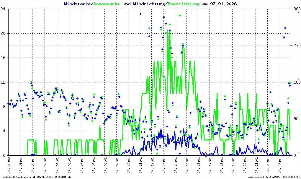 Bild kann nicht geladen werden.