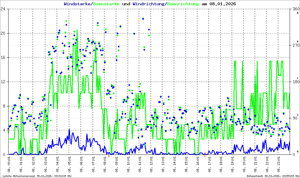 Bild kann nicht geladen werden.