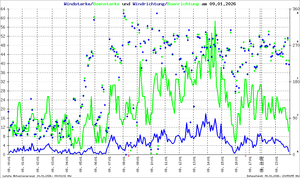 Bild kann nicht geladen werden.
