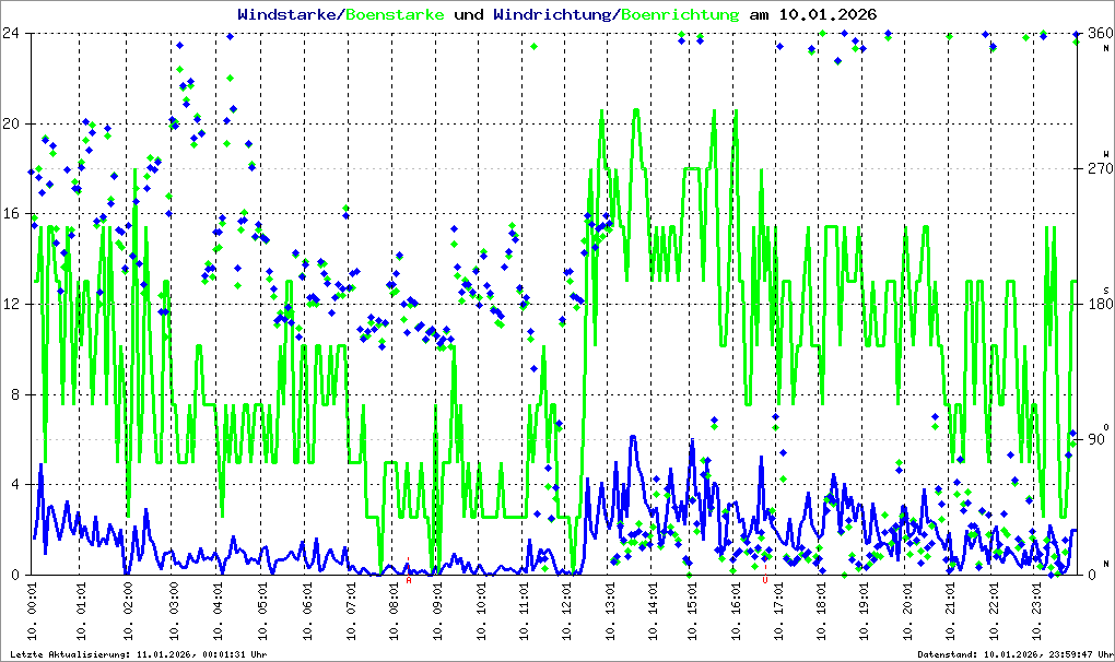 Bild kann nicht geladen werden.